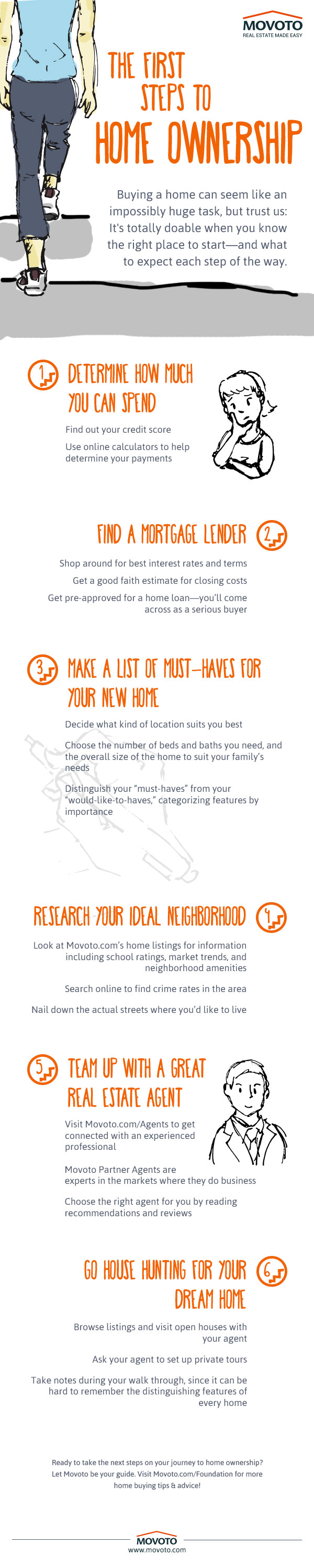 The First Steps To Home Ownership
